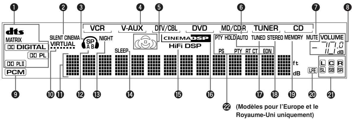 YAMAHA AV3005 - Afficheur de la face avant - 1