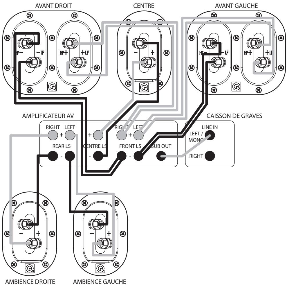 Q-ACOUSTICS A39 - Système AV à canaux multiples - 1