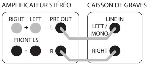 Q-ACOUSTICS A39 - Connexions - 1