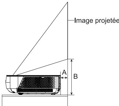 HISENSE PL2 - Taille de l'image et distance de projection - 1