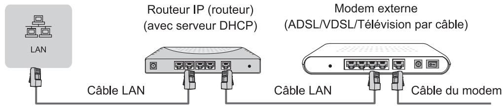 HISENSE PL2 - LAN (installation filaire) - 1