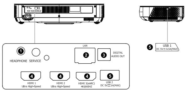 HISENSE PL2 - ÉTAPE 2 Installation du Laser Cinéma - 1