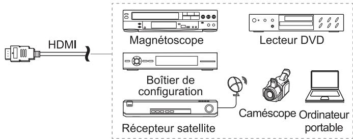 HISENSE PL2 - ÉTAPE 2 Installation du Laser Cinéma - 5