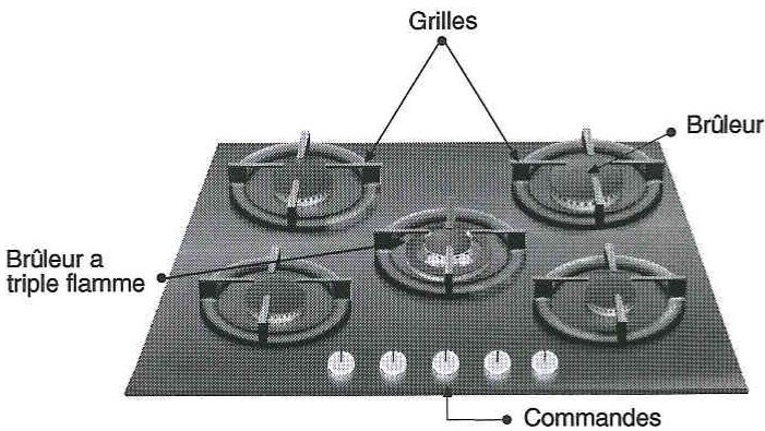 NEFF T2856 SOEU NOIR - Ainsi se présente votre table de cuisson : - 3