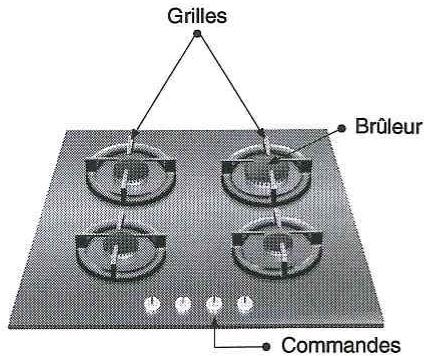 NEFF T2856 SOEU NOIR - Ainsi se présente votre table de cuisson : - 1