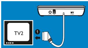 PHILIPS SLV3110 - Connexion du récepteur - 2