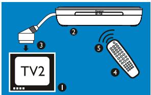 PHILIPS SLV3110 - Divertissez-vous - 1