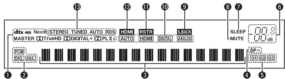 DENON AVR-1311 BKE2 - Affichage - 1