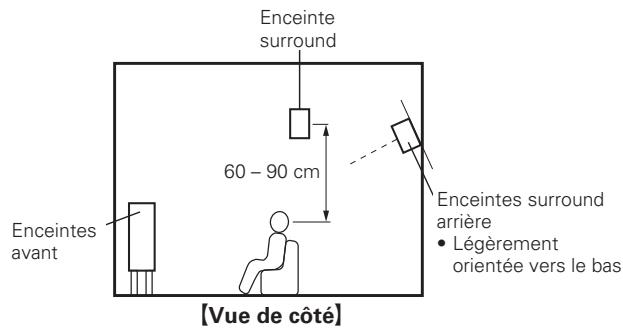 DENON AVR-1311 BKE2 - Installation - 2