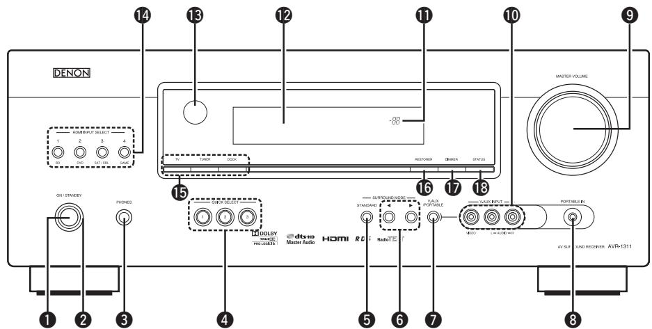 DENON AVR-1311 BKE2 - Panneau avant - 1