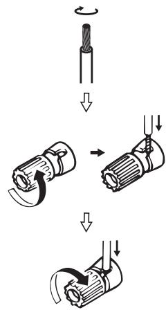DENON AVR-1311 BKE2 - Connexion des câbles d'enceinte - 1