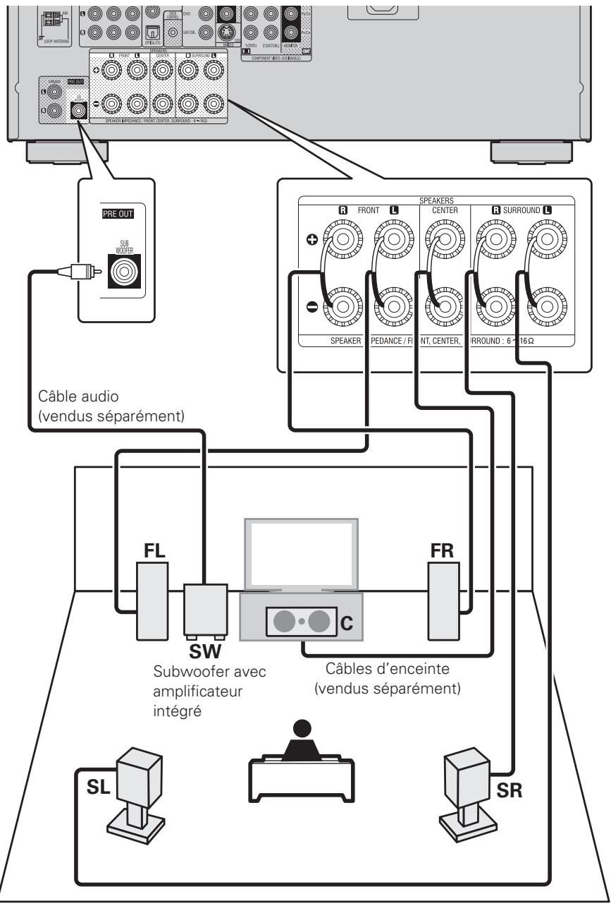 DENON AVR-1311 BKE2 - Remarque - 1