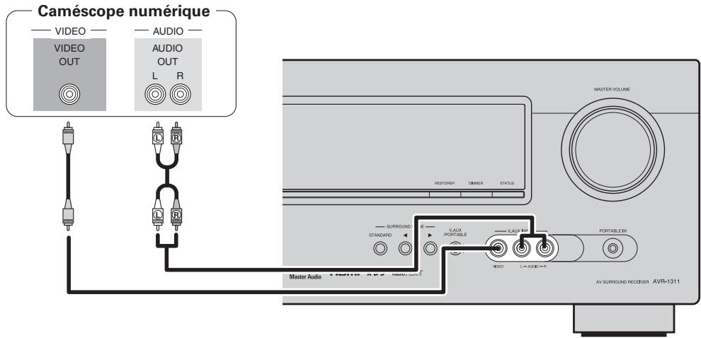 DENON AVR-1311 BKE2 - Câbles utilisés pour les connexions - 1