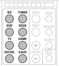 DENON AVR-1311 BKE2 - Sélection de la source d'entrée - 1