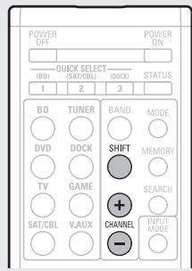 DENON AVR-1311 BKE2 - Écoute des stations préréglées - 1