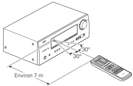 DENON AVR-1311 BKE2 - Portée de la télécommande - 1