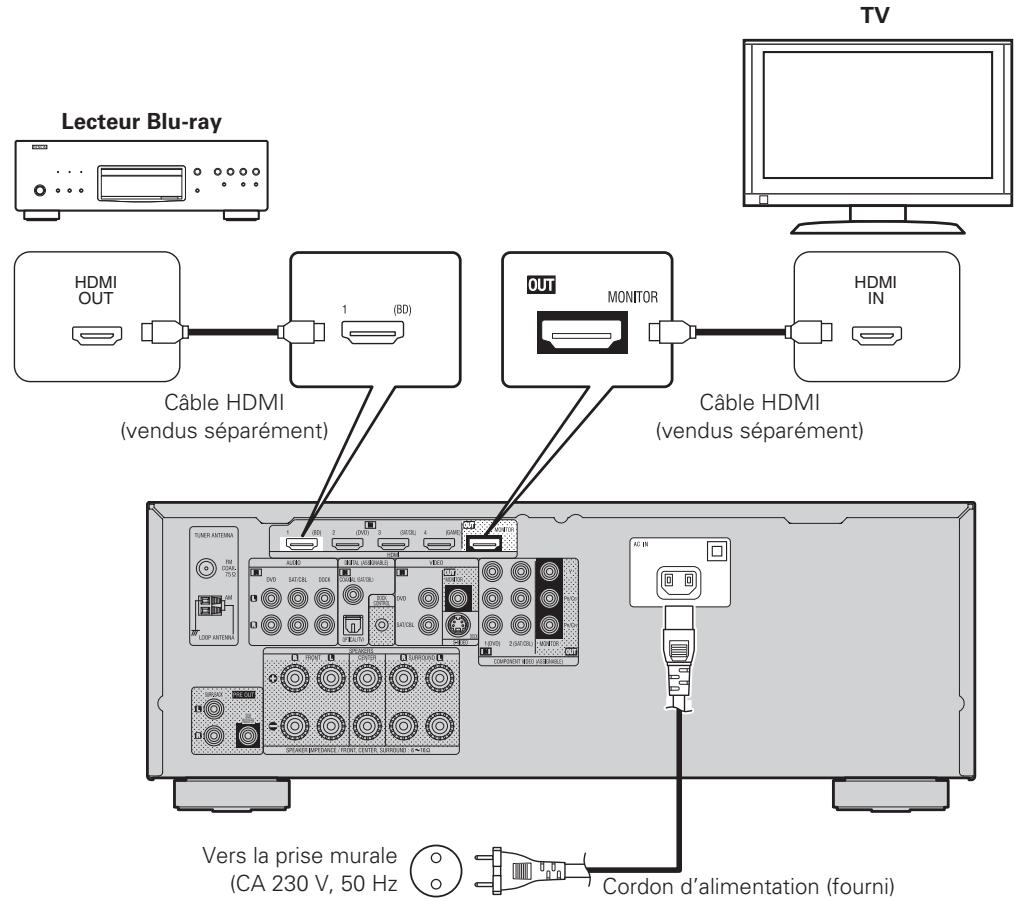 DENON AVR-1311 BKE2 - Lecteur blu-ray et TV - 1