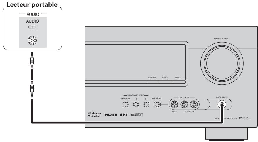 DENON AVR-1311 BKE2 - Câbles utilisés pour les connexions - 1