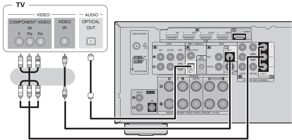 DENON AVR-1311 BKE2 - Câbles utilisés pour les connexions - 1