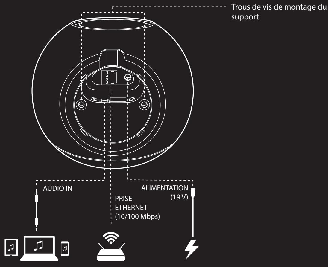 HARMAN KARDON OMNI 10+ - BOUTONS ET CONNECTEURS - 1