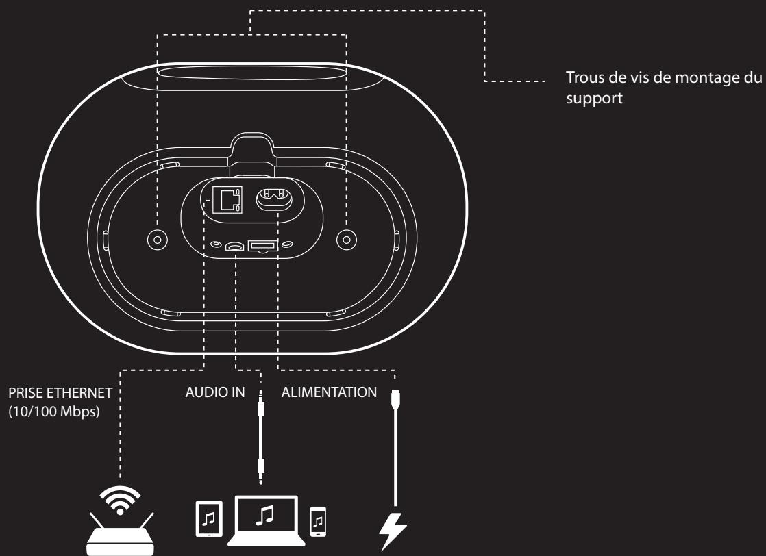 HARMAN KARDON OMNI 10+ - BOUTONS ET CONNECTEURS - 1