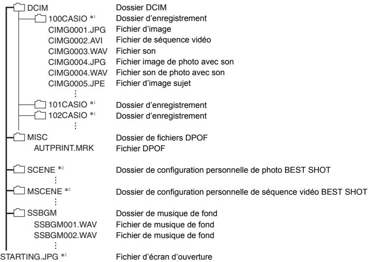 CASIO EX-Z450B - Structure des dossiers de la mémoire - 1