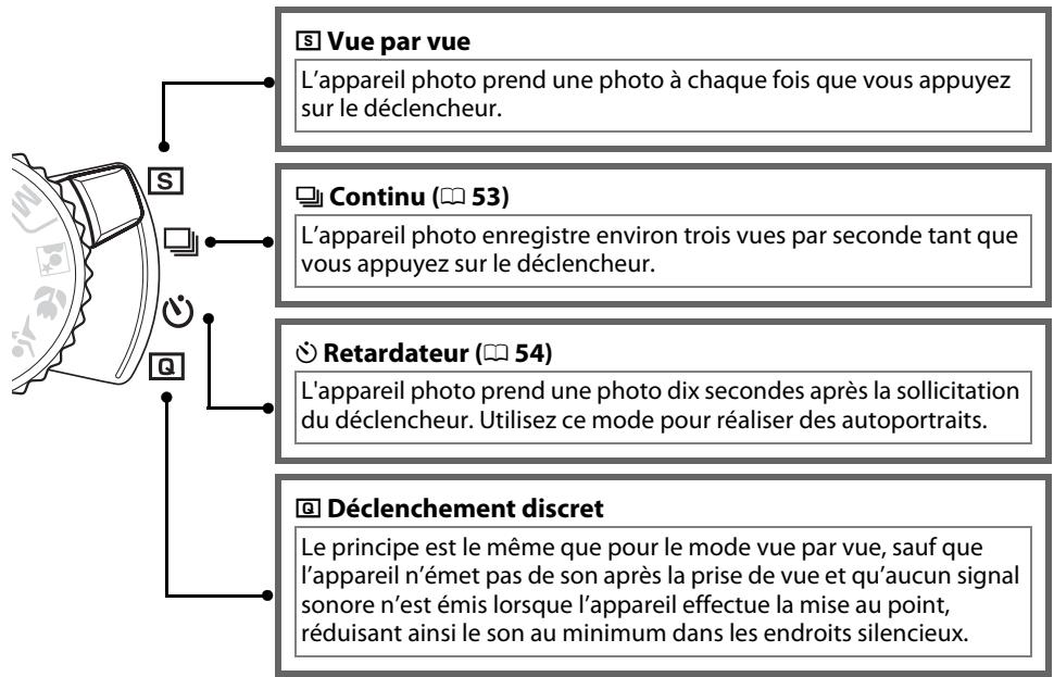 NIKON D130018-55 - déclenchement - 2