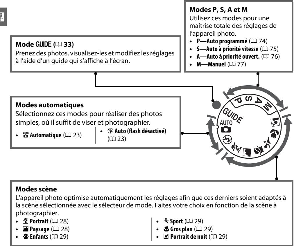 NIKON D130018-55 - Le sélecteur de mode - 2