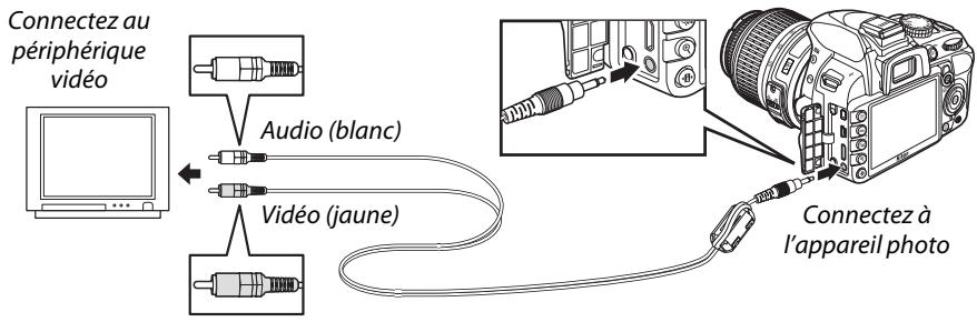 NIKON D130018-55 - Brancher le cable A/V comme illustré. - 1
