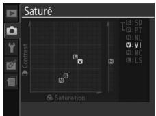 NIKON D130018-55 - Grille des Picture Control - 1