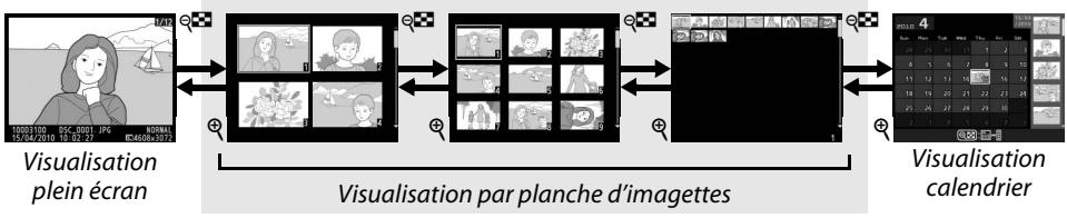 NIKON D130018-55 - Visualisation par planche d'imagettes - 1