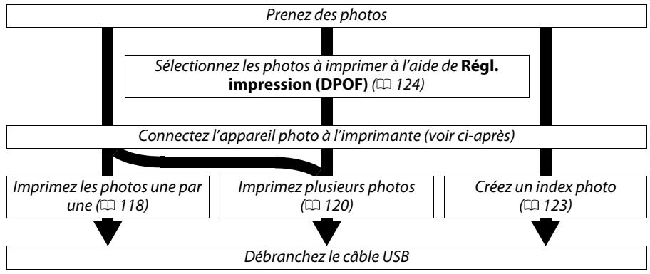 NIKON D130018-55 - Impression de photos - 1