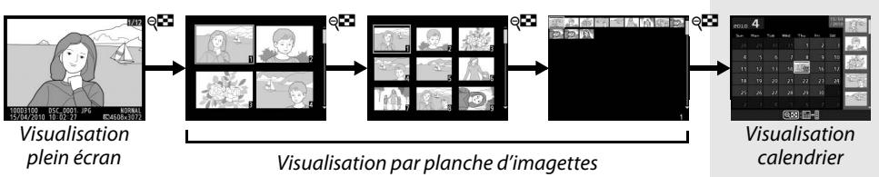 NIKON D130018-55 - Visualisation calendrier - 1
