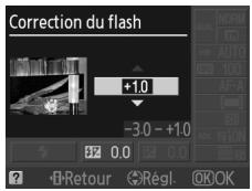 NIKON D130018-55 - Choisir une valeur. - 2