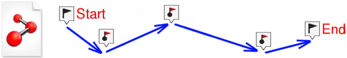 TWONAV ANIMA ULTRA - QU'EST-CE QU'UNE ROUTE? - 1