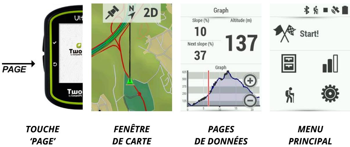 TWONAV ANIMA ULTRA - OPÉRATION - 1
