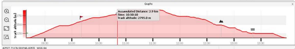 TWONAV ANIMA ULTRA - GESTION DEPUIS LAND - 3