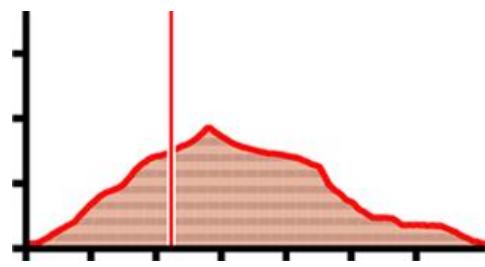 TWONAV ANIMA ULTRA - OPÉRATIONS AVANÇÉES: TRACES - 10