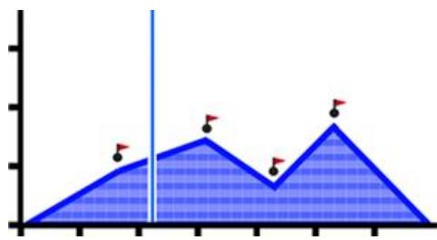 TWONAV ANIMA ULTRA - OPÉRATIONS AVANÇÉES: ROUTES - 18