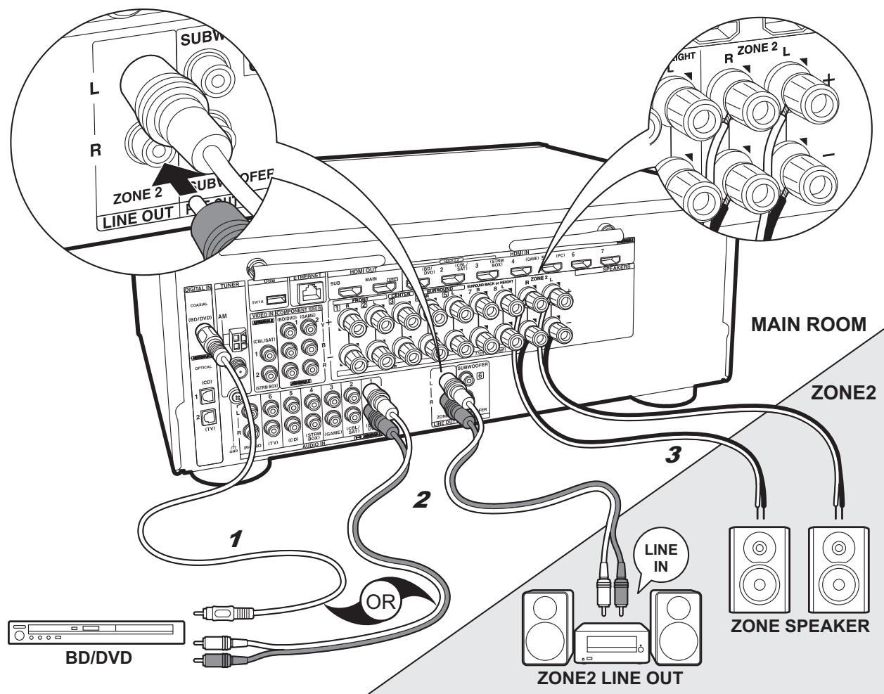 ONKVO TX-NRG56 - si vous avez :Des apparecs audio - 2
