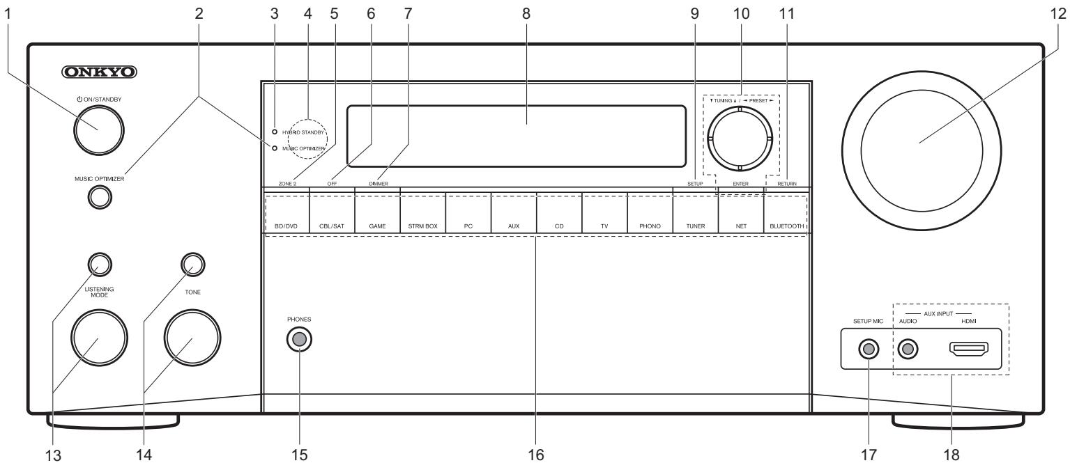 ONKVO TX-NRG56 - Panneau frontal - 1