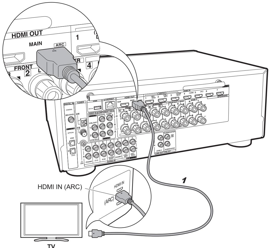 ONKVO TX-NRG56 - Étape 3 : Raccordez le téléviseur - 1
