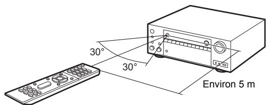 ONKVO TX-NRG56 - Télécommande - 2