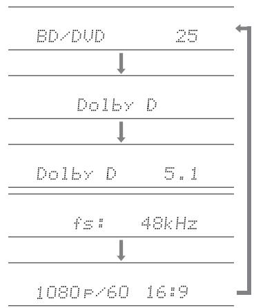 ONKVO TX-NRG56 - Pure Audio (seulement sur l'appareil principal) (Modèles européens, australiens, et asiatiques) - 1