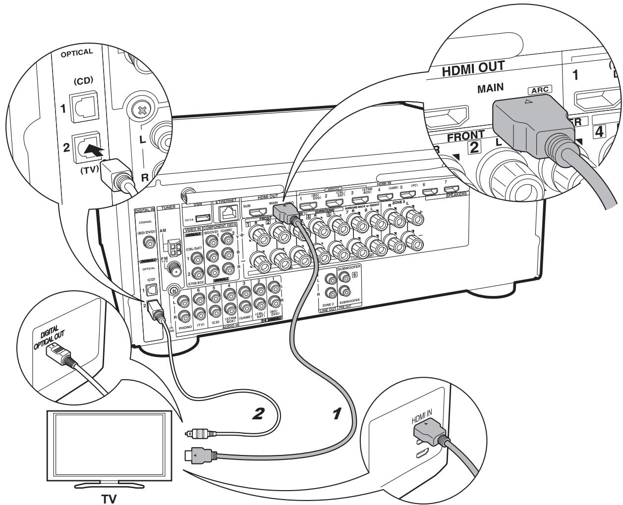 ONKVO TX-NRG56 - Configuration - 2