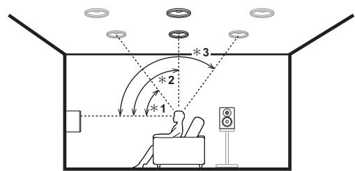 ONKVO TX-NRG56 - Pour un système 7.1 (avec enceintes en hauteur-B) - 1