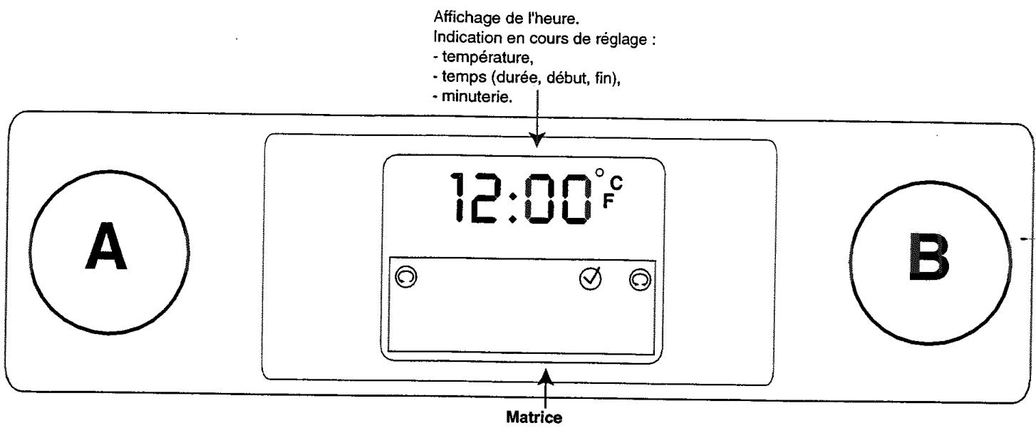 SCHOLTES FX 46.1 AN ANTH - Le tableau de bord - 1