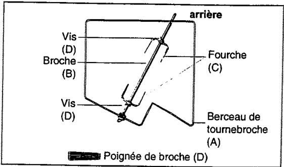 SCHOLTES FX 46.1 AN ANTH - Le tournebroche - 1