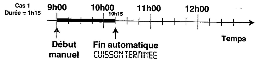 SCHOLTES FX 46.1 AN ANTH - Programmation des cuissons Creation Vous pouvez déterminer - 1