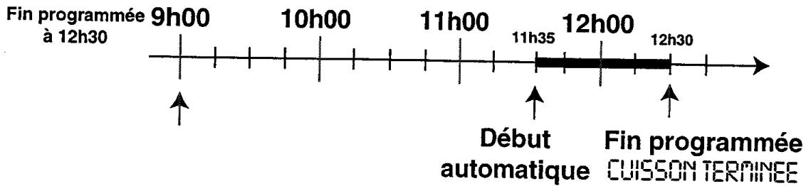 SCHOLTES FX 46.1 AN ANTH - Programmation des cuissons Succes - 1